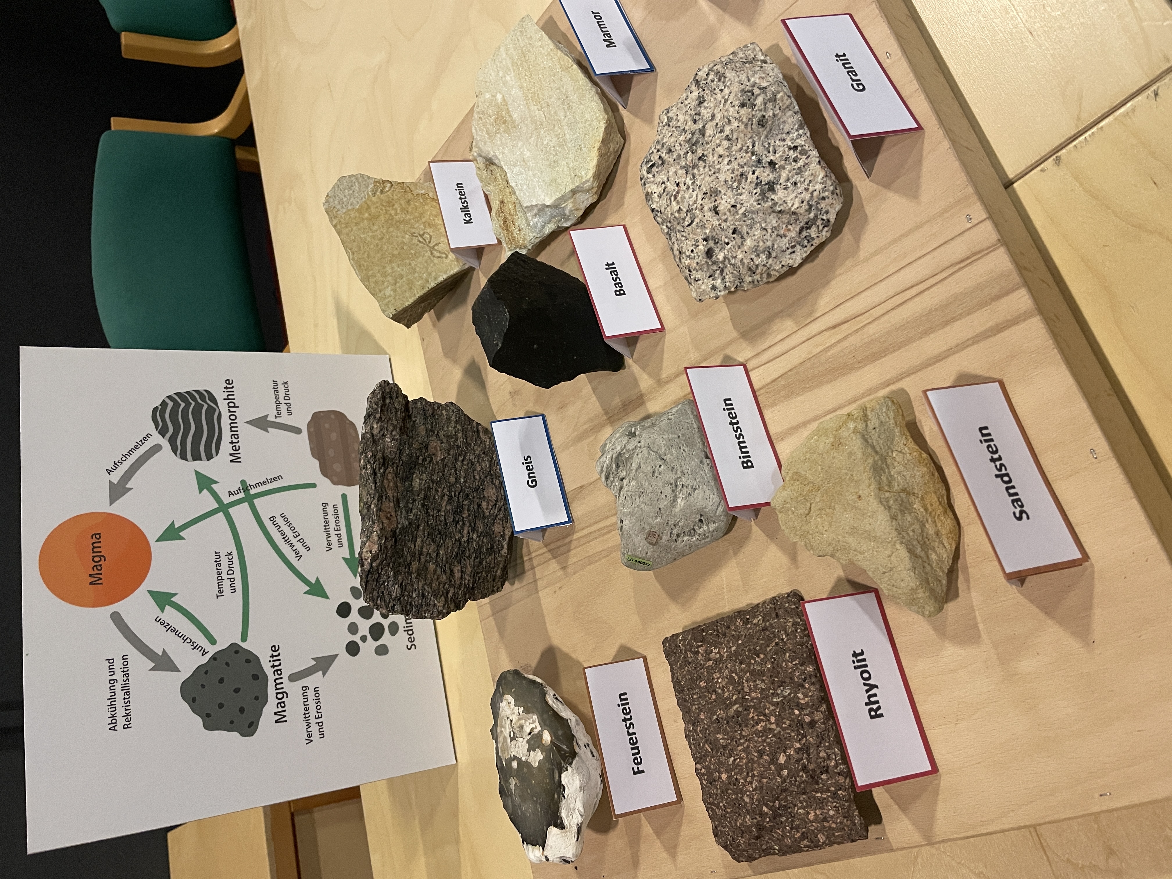 Das Foto zeigt mehrere auf einem Tisch präsentierte Gesteinsproben, deren Namen auf Kärtchen geschrieben stehen: Feuerstein, Gneis, Kalkstein, Rhyolith, Bimsstein, Basalt, Marmor und Granit.